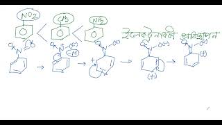 Comparitive reactivity of nitrobenzene tolune amp anilineনাইট্রোবেনজিন টলুইন amp অ্যানিলিন এর সক্রিয়তা [upl. by Ytnom]