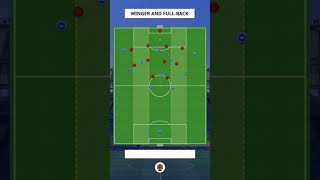 Winger and Fullback footballtactics premierleague arsenal soccer football [upl. by Lrem48]