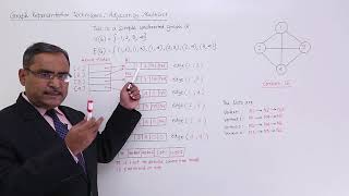 Graph Representation Techniques Adjacency Multi List [upl. by Reese445]