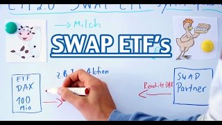 Das Swap ETF Video Einfache Erklärung einer synthetischen Replikation [upl. by Pachton410]