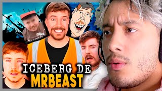 MAAU reacciona al ICEBERG de MRBEAST 🐆🔥 [upl. by O'Kelly]