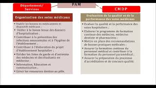 Règlement intérieur des hôpitaux 2 [upl. by Camp]