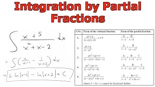 Integration by Partial Fractions [upl. by Leorsiy635]