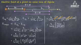 Electric Field at a Point on Axial Line of Dipole  Class 12 Physics Chapter 1 Derivations [upl. by Lleunamme]