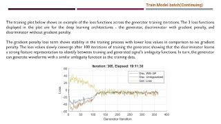 Generate Novel Radar Waveforms Using GAN Part 2 [upl. by Laszlo]