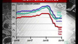 ABC News  Fixed VS Variable Home Loan Rates [upl. by Alag]