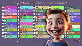 Top 50 Most Populated Countries 19602023  Population Growth and Trends [upl. by Abdella]