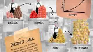 CHAPTER  2 DIVISION OF LABOR AND SPECIALIZATION [upl. by Sholeen]