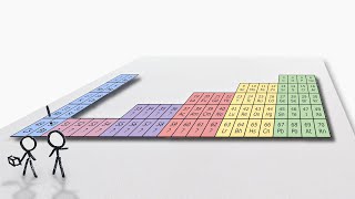 The Periodic Table in a 2D World [upl. by Firooc]