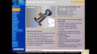 Flow Measurement Variable Area Rotameter [upl. by Leimaj14]