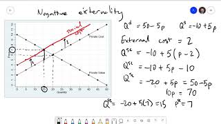 Foundations of Economics 101 Negative and Positive Externalities [upl. by Rosanna304]