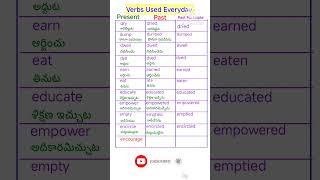 Verbs Used Everyday 61 Verbs Verb forms with meanings spokenenglish english [upl. by Linnie160]