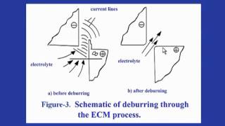 ECM Kinematics and Tool Design [upl. by Henka]