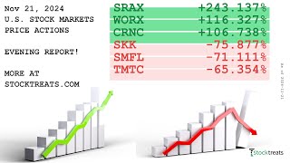 US Stock Markets Evening Report Price Actions Recap  241121 [upl. by Ettesoj]