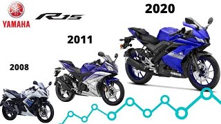 Yamaha Yzf r15 Evolution From v1v2v3yamaha r15 yamaha r15 v3 yamaha r15 v4 [upl. by Guthry335]