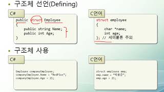 C 언어 구조체 전체 살펴보기구조체 선언 및 참조구조체 배열구조체 포인터 [upl. by Pollux999]