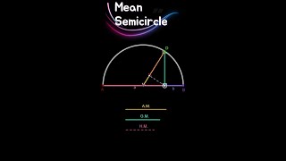 MeanSemicircle [upl. by Sheffy631]