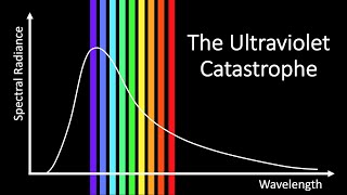 What is the Ultraviolet Catastrophe [upl. by Ennahtur497]