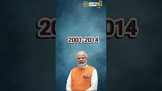 Narendra Modis Future What Will Happen Next  क्या होने वाला है 7 से 15 अक्टूबर के बीच modi [upl. by Beverie]