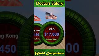 Top 10 Countries with the Highest Monthly salary for Doctors [upl. by Sapienza882]