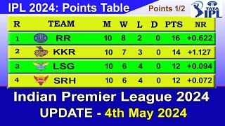 IPL 2024 POINTS TABLE  UPDATE 452024  IPL 2024 Table List [upl. by Queenie]