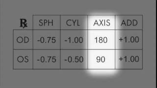 How to Read Your Glasses Prescription [upl. by Philo]