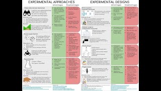 Experimental Designs in Quantitative Research  Overview amp Cheat Sheets [upl. by Nivar]