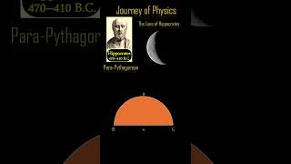 ETP321 Rise of PreSocratic Physics astrophysics space physicsoftheuniverse bigbang maths [upl. by Galitea]