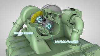 Sullair TSeries Centrifugal Compressors [upl. by Pressman]