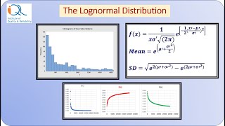 Lognormal distribution Concepts and Applications [upl. by Suryc568]