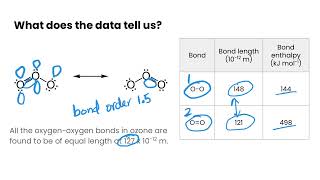 Delocalization  Resonance Structures in Covalent Bonding [upl. by Hesper]