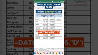 How to use Datedif function in Excel shorts exceltips exceltricks learnexcel excel [upl. by Leelahk]