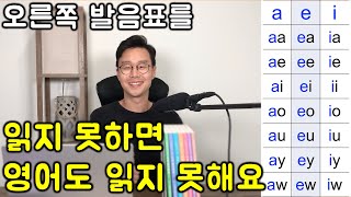 50대60대를 위한 영어 읽기 가장 쉽고 친절하게 이중모음을 설명해드릴게요 이어듣기 [upl. by Murrell655]