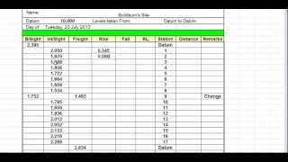 Taking Levels  Rise and Fall level book [upl. by Meijer]