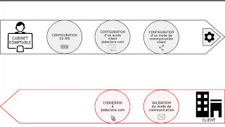 La collecte des releves bancaires en webscraping sur jedeclarecom [upl. by Rednas]