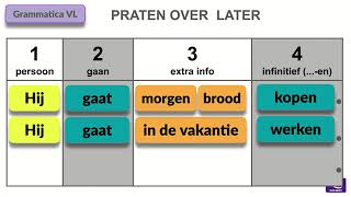 vroeger nu later  perfectum presens futurum  zinnen maken nederlands dutchlanguage [upl. by Shargel257]