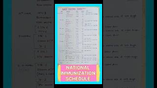 NATIONAL IMMUNIZATION SCHEDULE communitymedicine pediatrics inicet neetpg fmge mbbs shorts [upl. by Ilrebma]