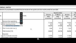 Siemens Results  Siemens Latest Results  Siemens Share News  Siemens Q1 Results  Siemens Ltd [upl. by Icat]