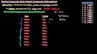 Naming Compounds Part 6 of 6  Basic Organic Compounds Hydrocarbons [upl. by Onairotciv247]