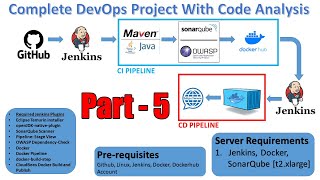 Part  5  Full DevOps Project With Code Analysis  CI Pipeline  Groovy Script Pipeline Syntax [upl. by Gnod]