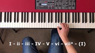 How To Memorize Every Major amp Minor Chord INVERSION On Piano [upl. by Sikras917]