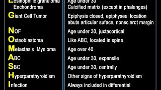 FEGNOMASHIC Lucent Bone Lesions Review [upl. by Oberon697]