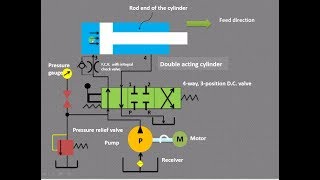 Lecture 1 How to trace hydraulic circuit in fluid power [upl. by Gwyn]