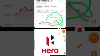 Hero Motocorp share latest update analysis today target 5000🚀🚀🤑 analysis update Hero Motocorp [upl. by Herzen430]