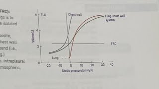 HDF is live Compliance of lungFCPS part 1 preparationMBBSDPT [upl. by Bellina]