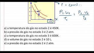 Gráfico mostrando Isotérmica Isobárica e Isocórica [upl. by Ecirad878]