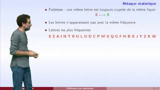 Cryptographie  partie 2  chiffrement de Vigenère [upl. by Namzaj]