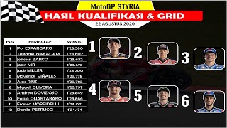 Hasil Kualifikasi MotoGP Styria 2020  Starting Grid MotoGP Styria 2020 [upl. by Attennek38]