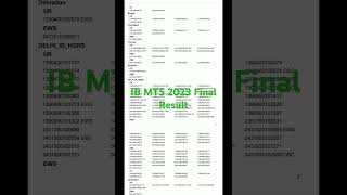 IB MTS 2023 Final Result [upl. by Margaretta]