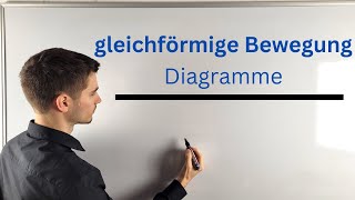 Gleichförmige Bewegung Diagramme [upl. by Varini]